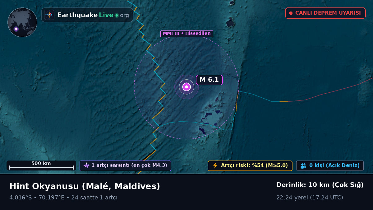 Hint Okyanusu (Maldives)