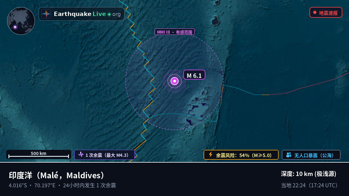 印度洋 (Maldives)
