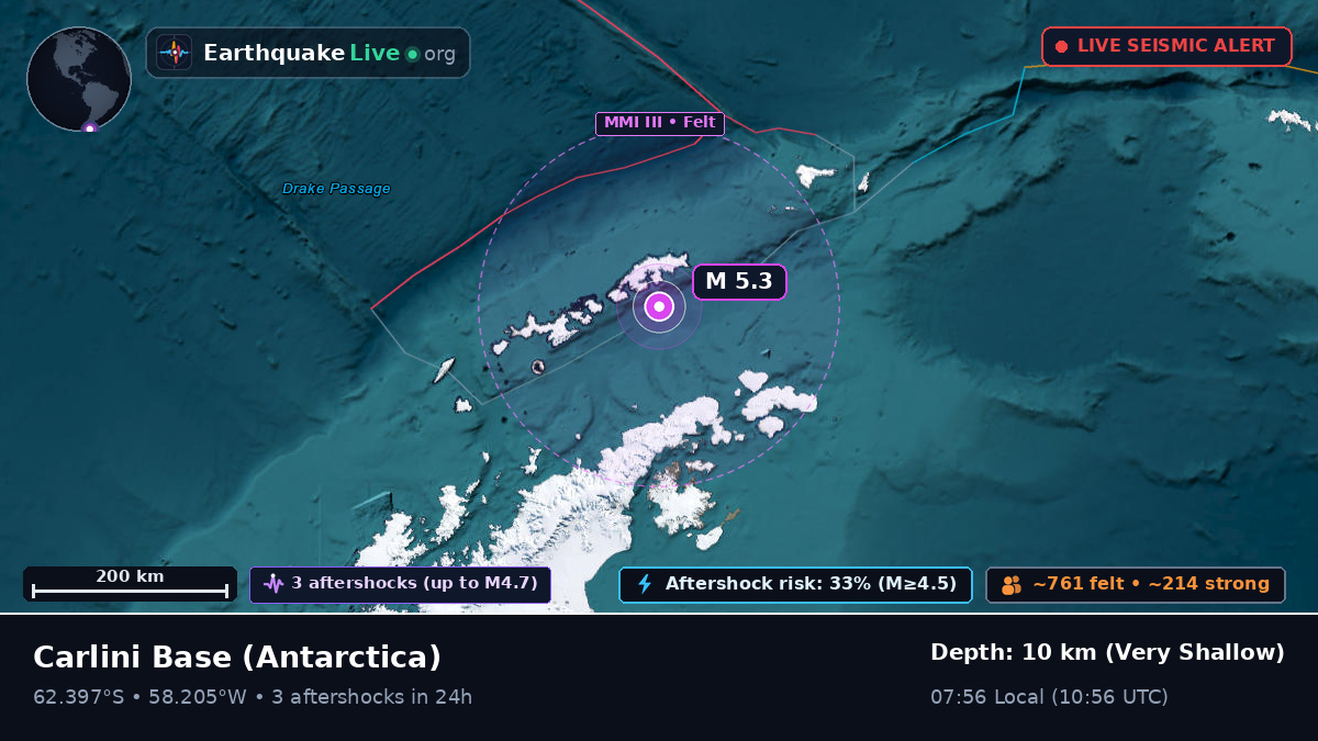 Carlini Base, Antarctica