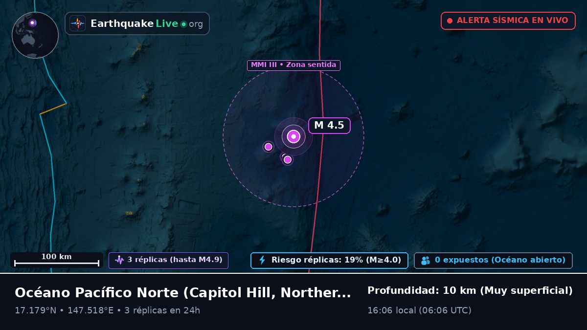 Océano Pacífico Norte (Northern Mariana Islands)