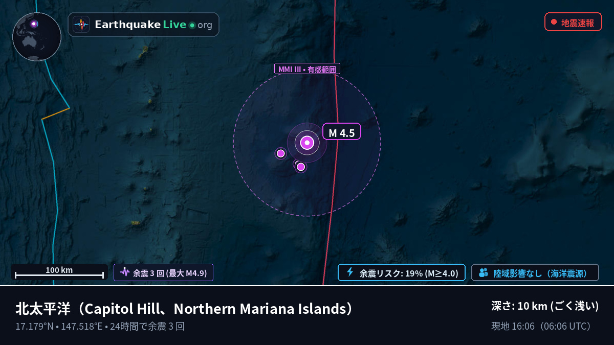 北太平洋 (Northern Mariana Islands)