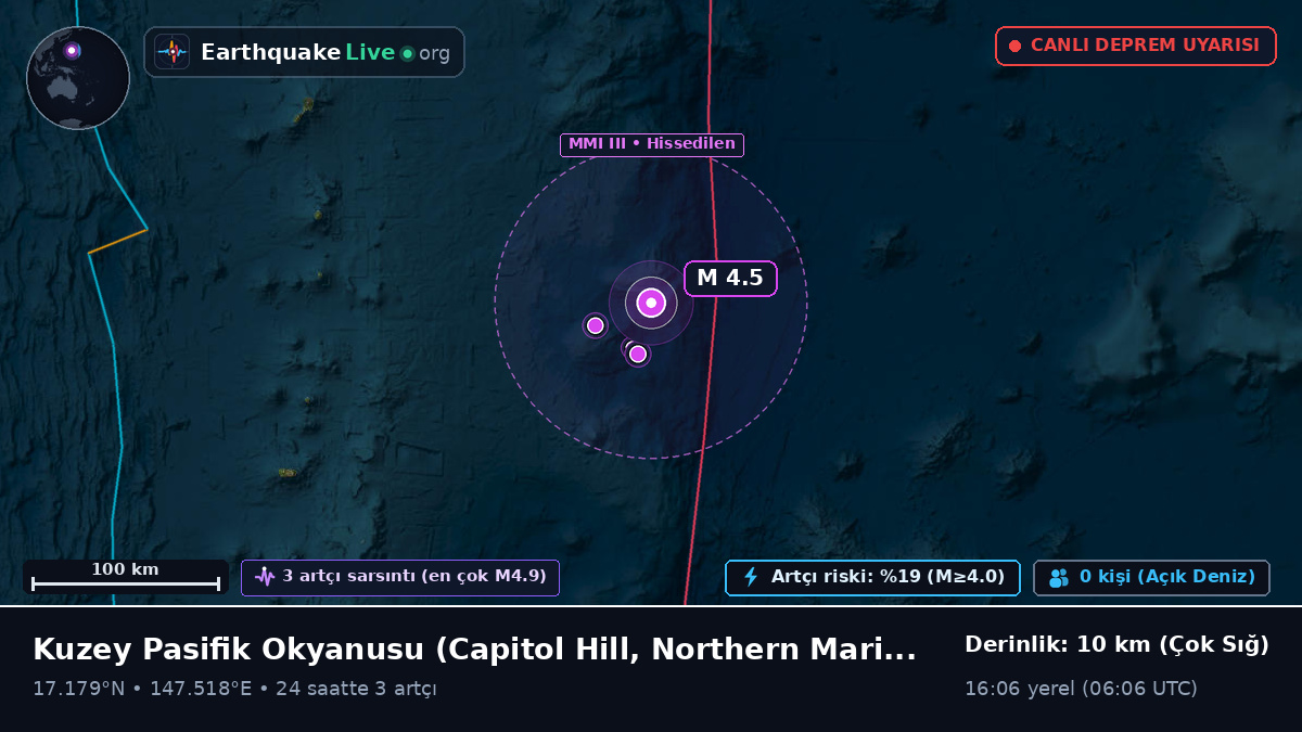 Kuzey Pasifik Okyanusu (Northern Mariana Islands)