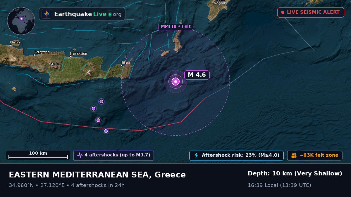 Aegean Sea (Greece)
