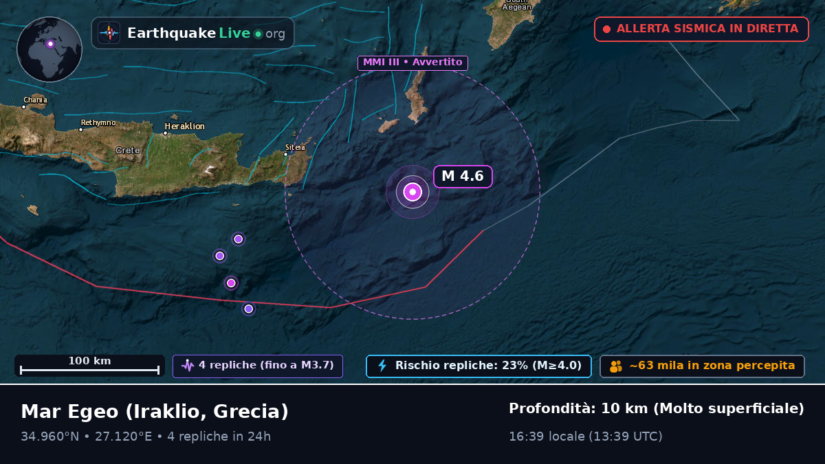 Mar Egeo (Grecia)