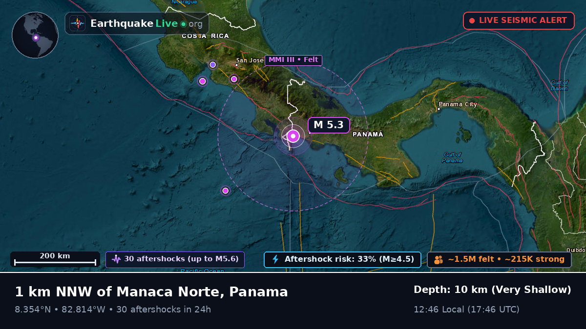 Chiriquí, Panama