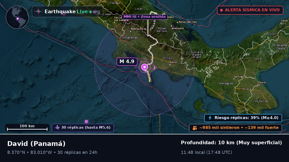 Chiriquí, Panamá