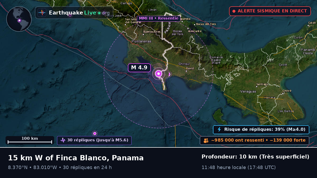 Chiriquí, Panama