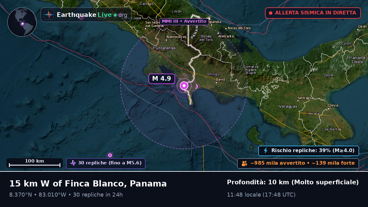 Chiriquí, Panama