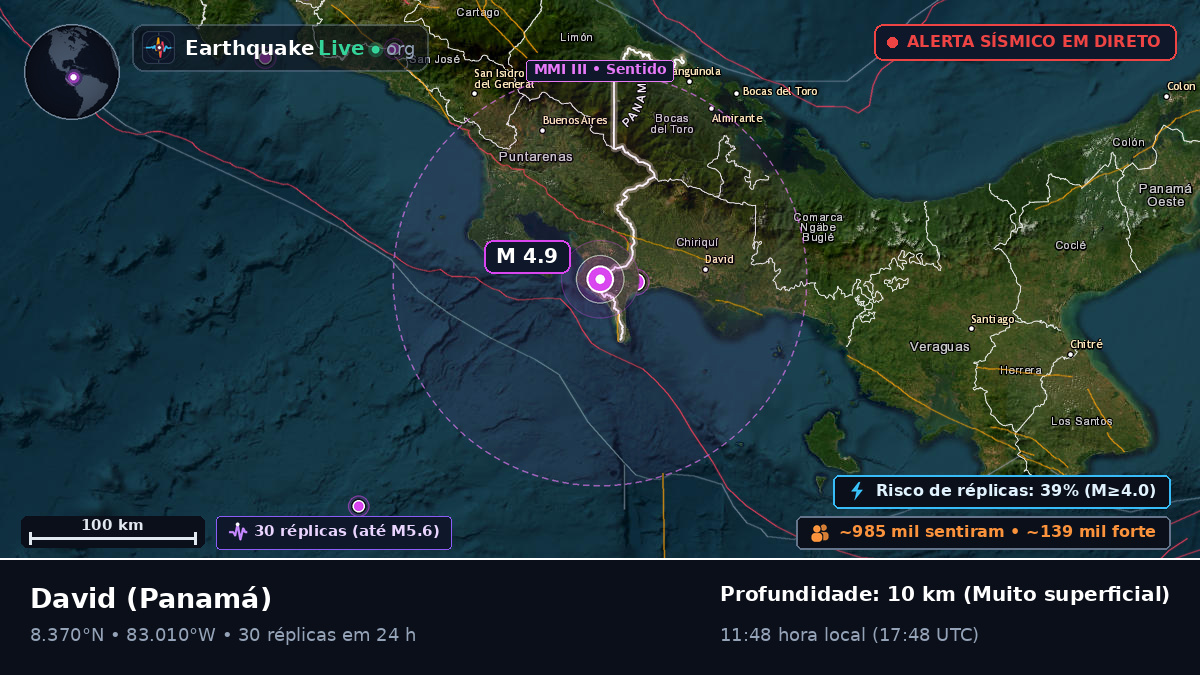 Chiriquí, Panamá