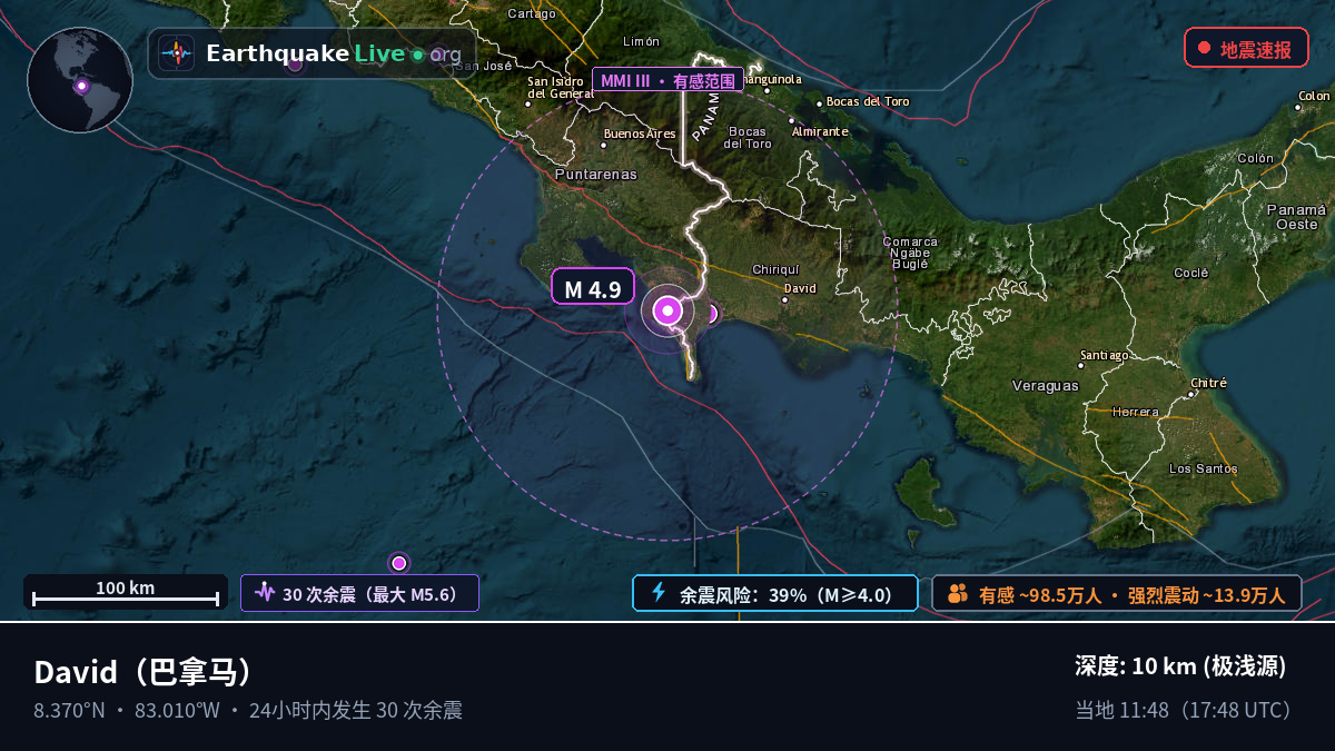 Chiriquí, 巴拿马