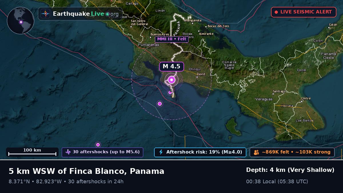 Chiriquí, Panama