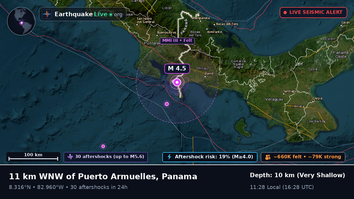 Chiriquí, Panama