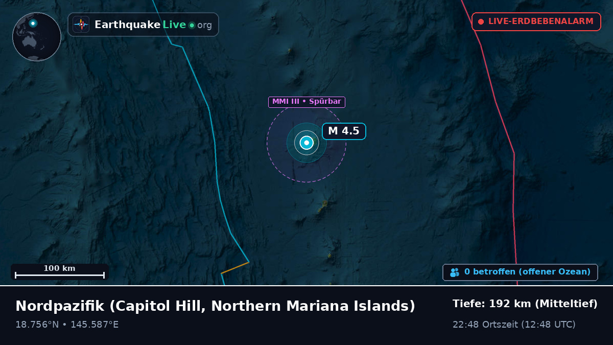 Nordpazifik (Northern Mariana Islands)