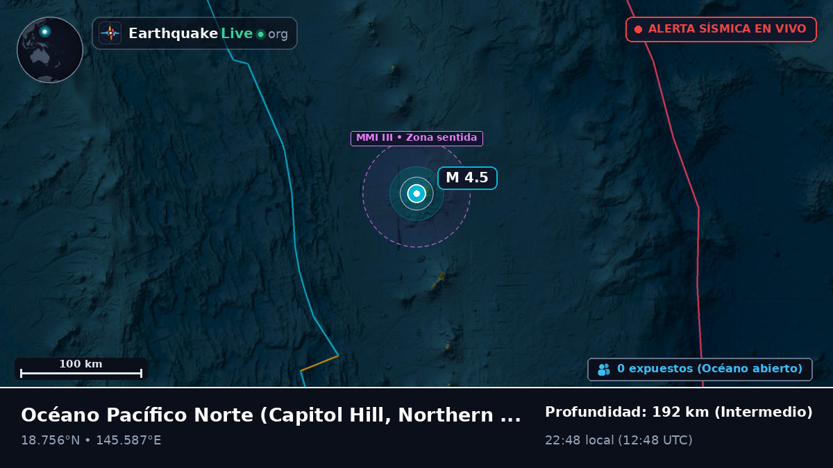 Océano Pacífico Norte (Northern Mariana Islands)