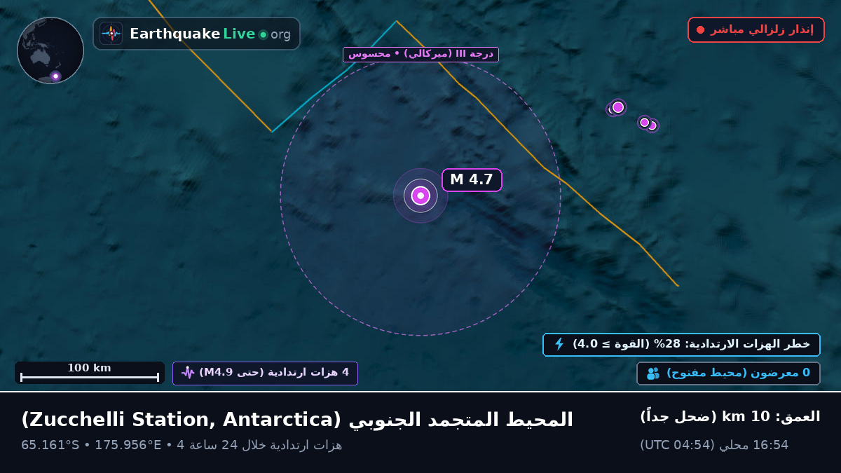 المحيط المتجمد الجنوبي (Antarctica)