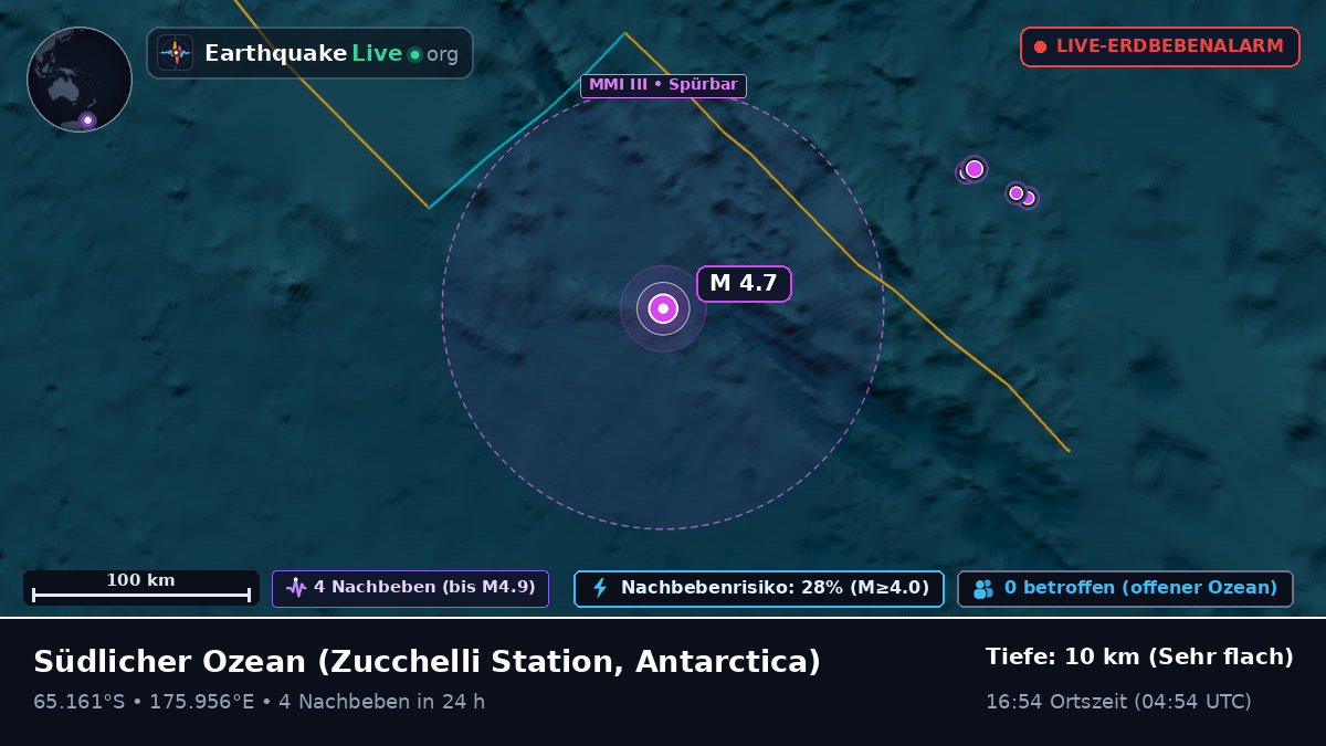 Südlicher Ozean (Antarctica)