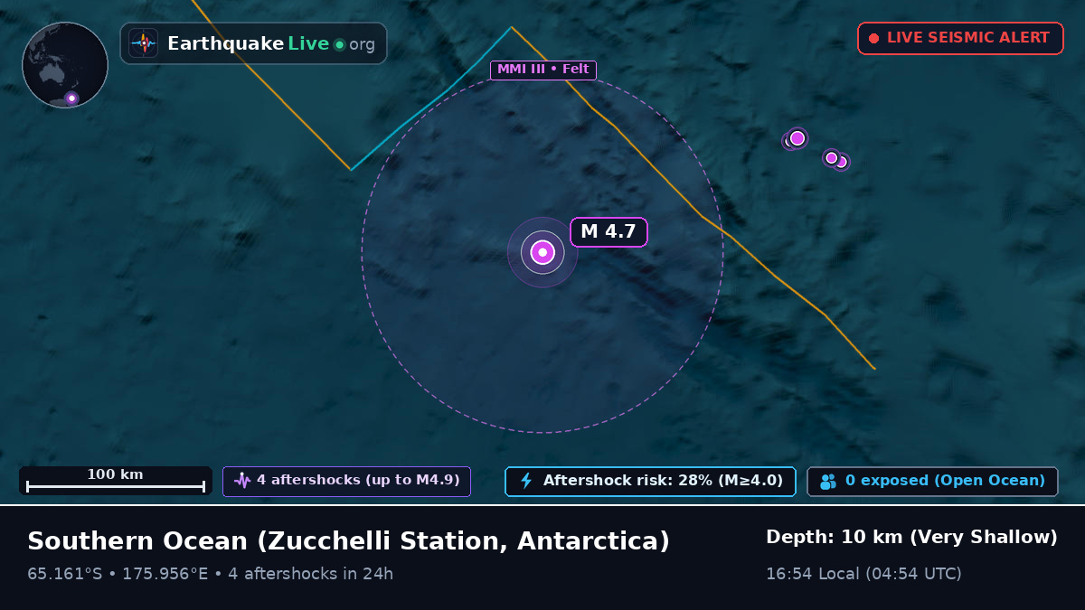 Southern Ocean (Antarctica)