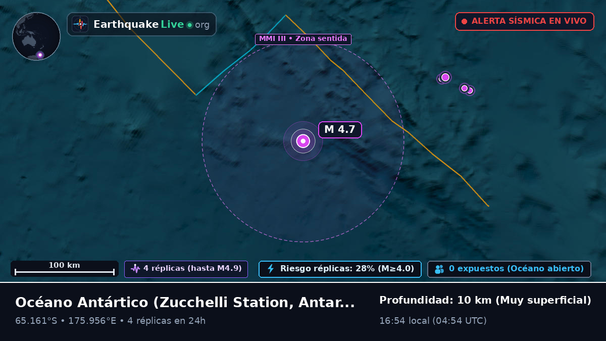 Océano Antártico (Antarctica)