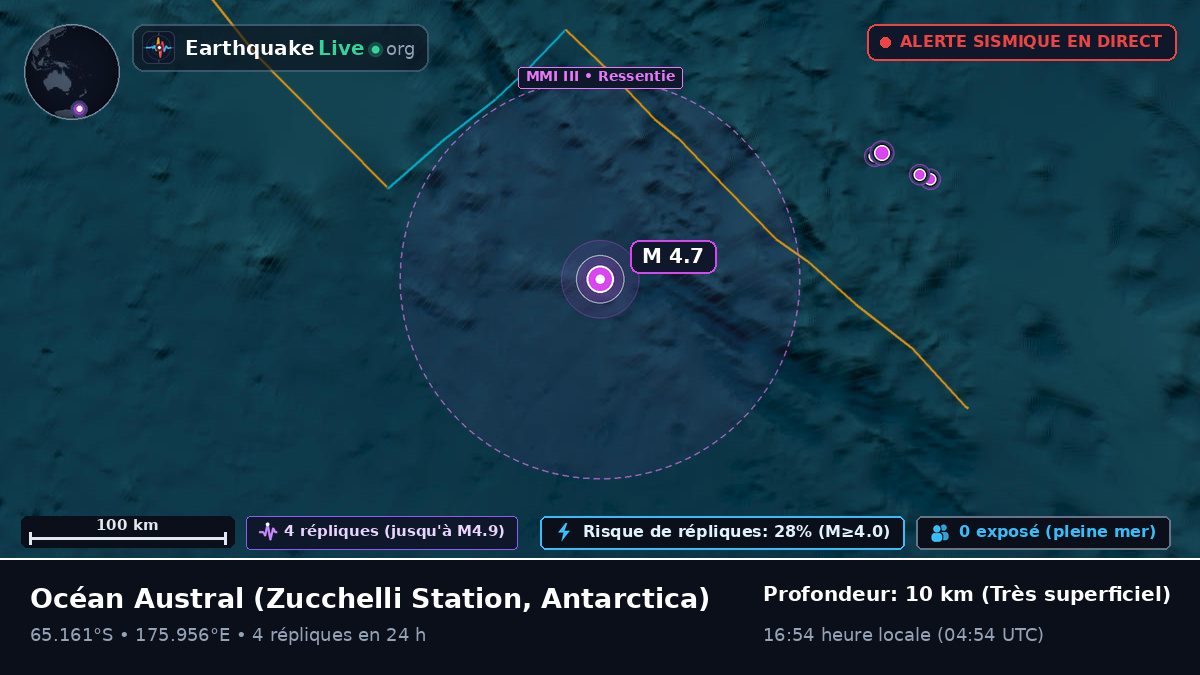 Océan Austral (Antarctica)