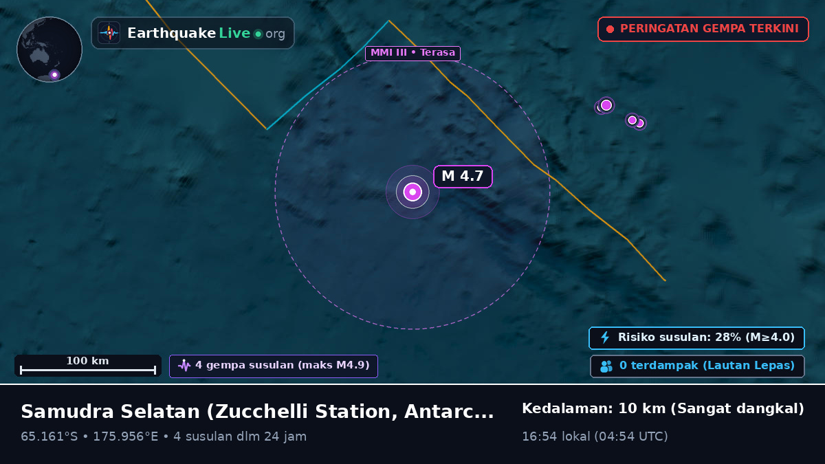 Samudra Selatan (Antarctica)