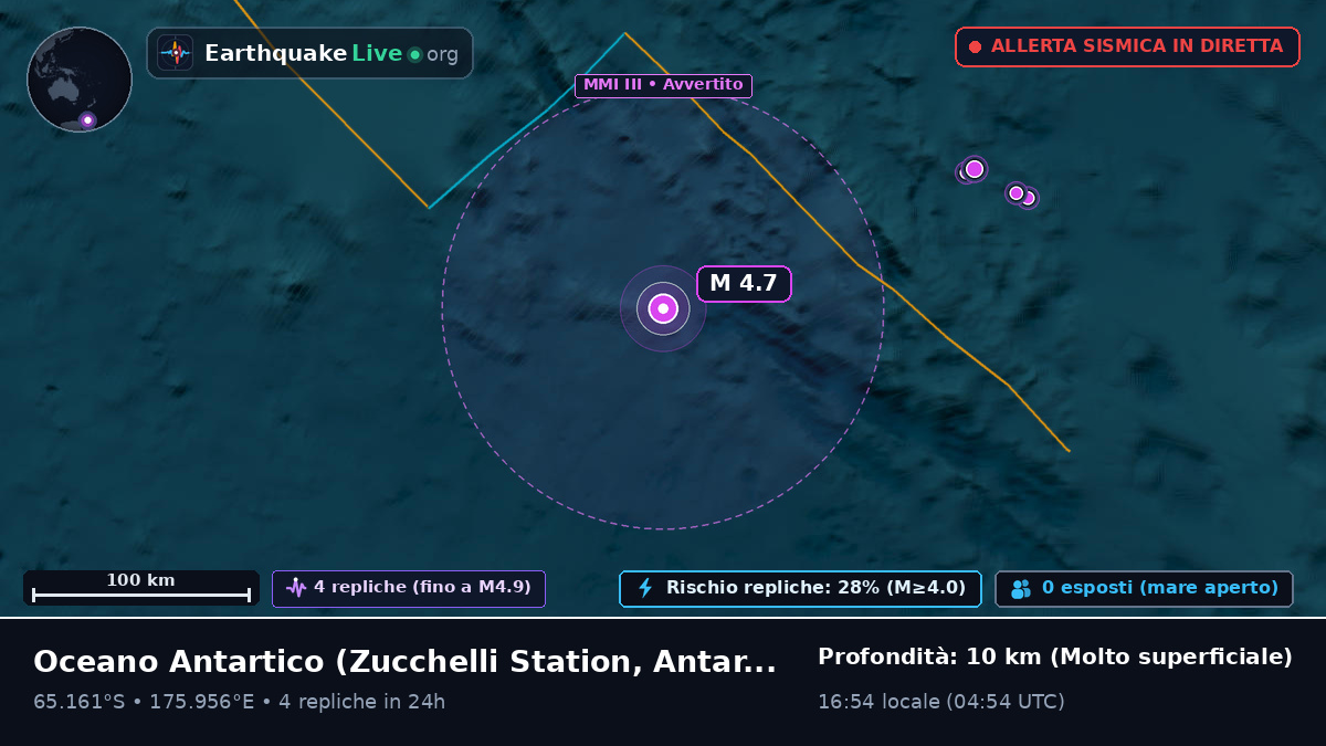 Oceano Antartico (Antarctica)