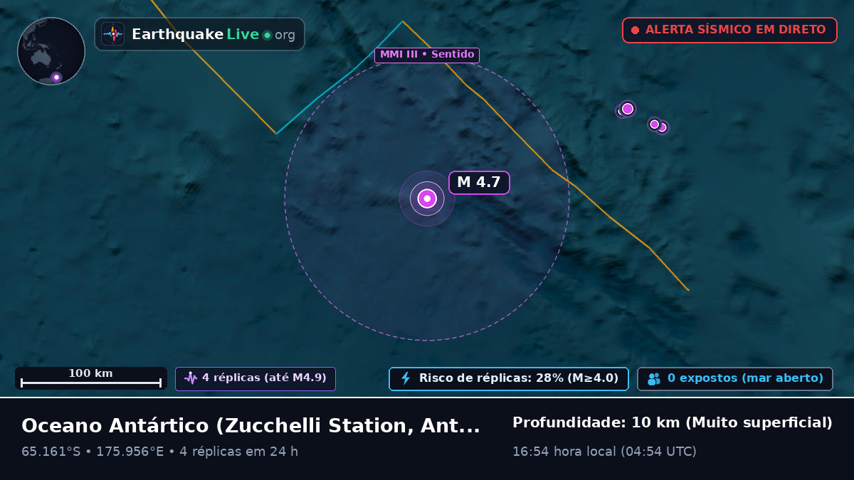 Oceano Antártico (Antarctica)