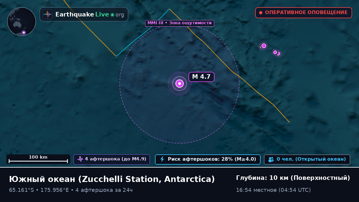 Южный океан (Antarctica)