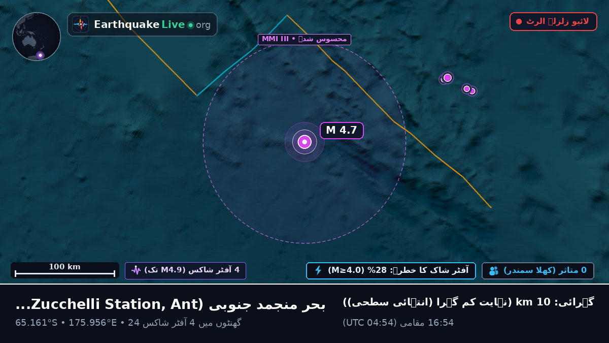 بحر منجمد جنوبی (Antarctica)