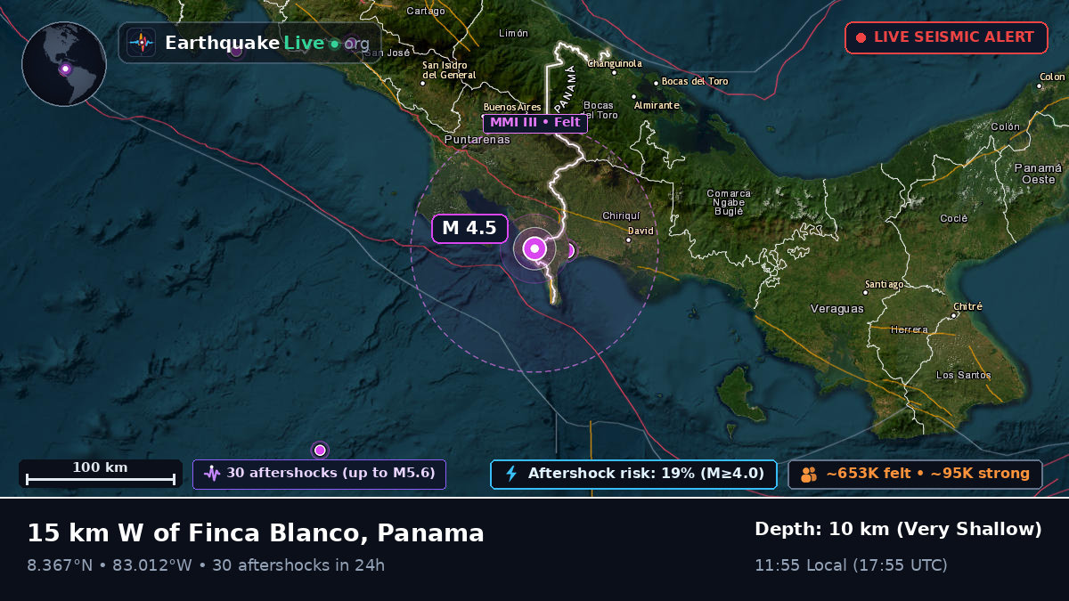 Chiriquí, Panama