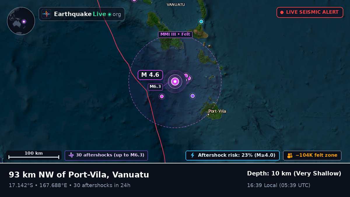 Off the coast of Port Vila, Vanuatu