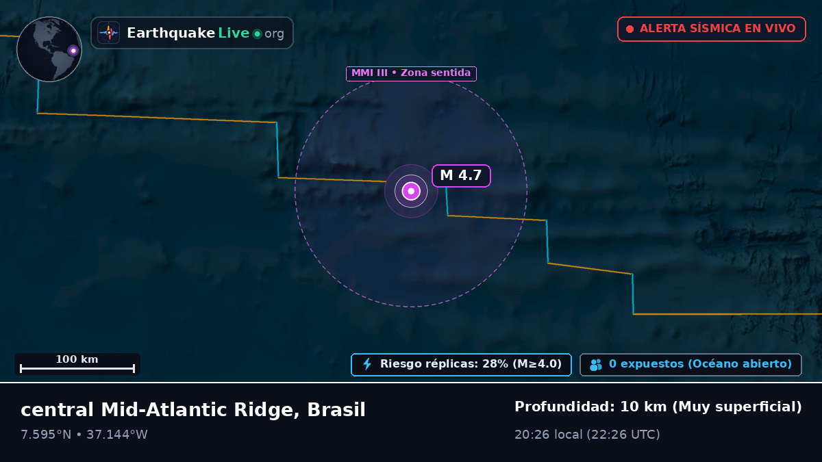 Océano Atlántico Norte (Brasil)
