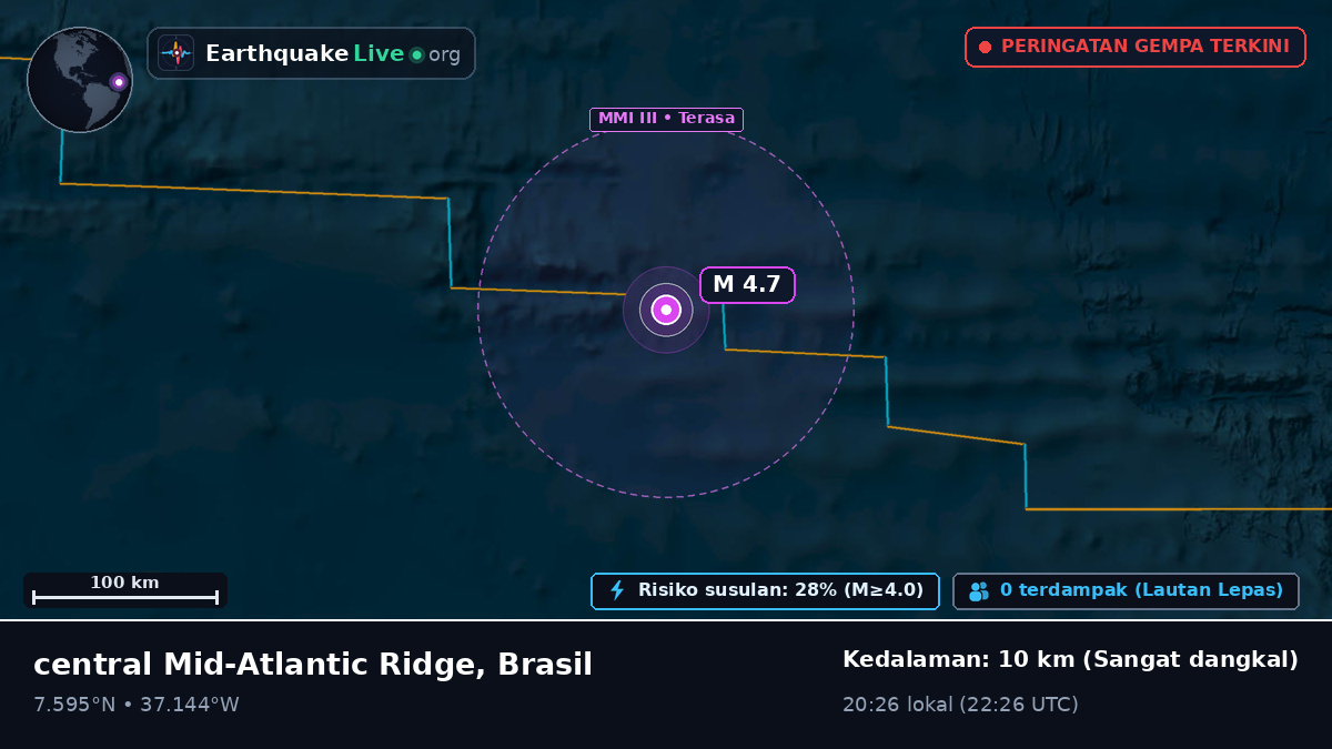Samudra Atlantik Utara (Brasil)