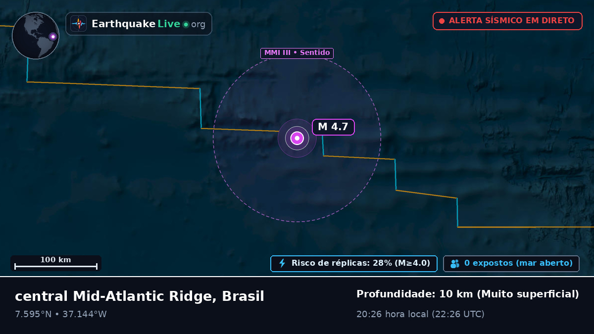 Oceano Atlântico Norte (Brasil)