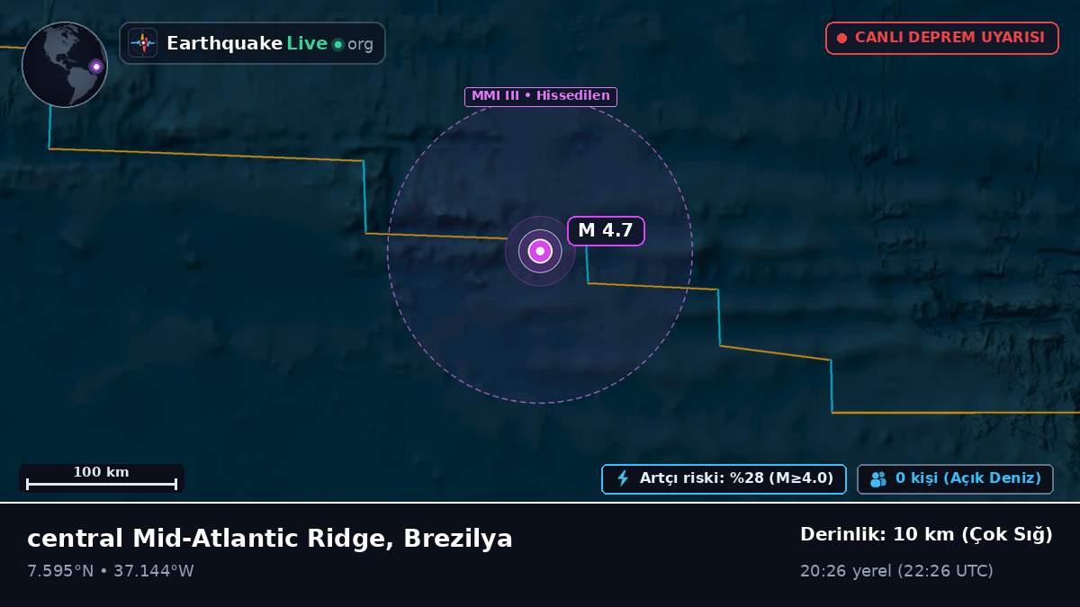 Kuzey Atlantik Okyanusu (Brezilya)