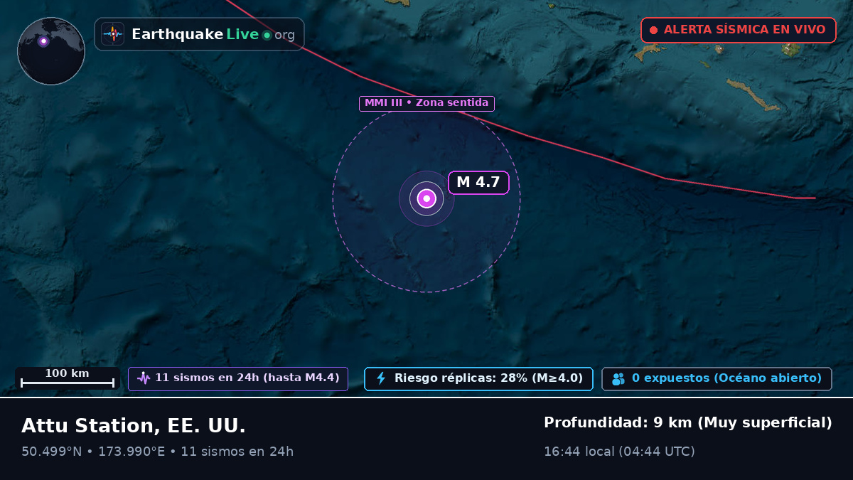 Océano Pacífico Norte (EE. UU.)