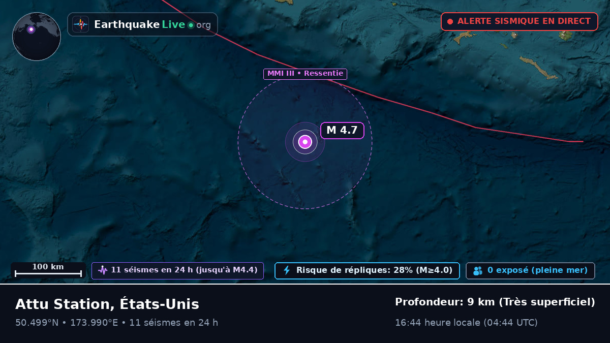 Océan Pacifique Nord (États-Unis)