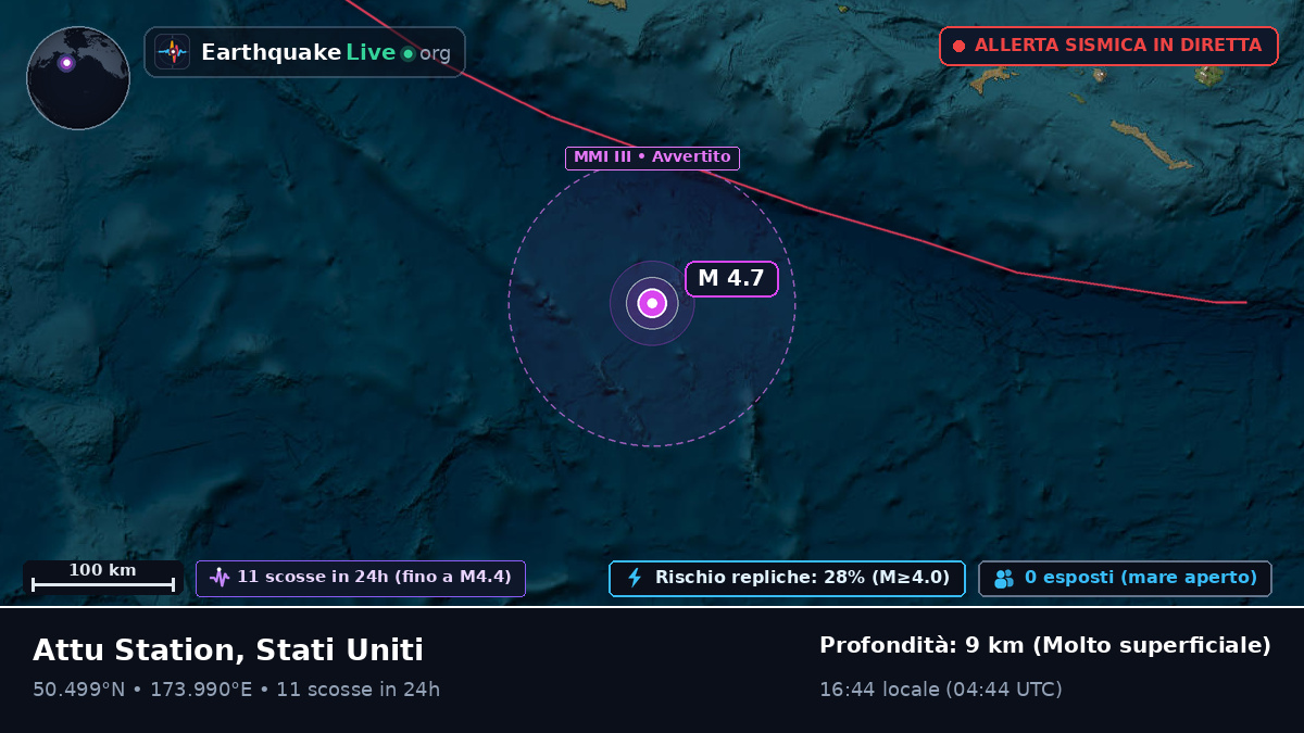 Oceano Pacifico settentrionale (Stati Uniti)