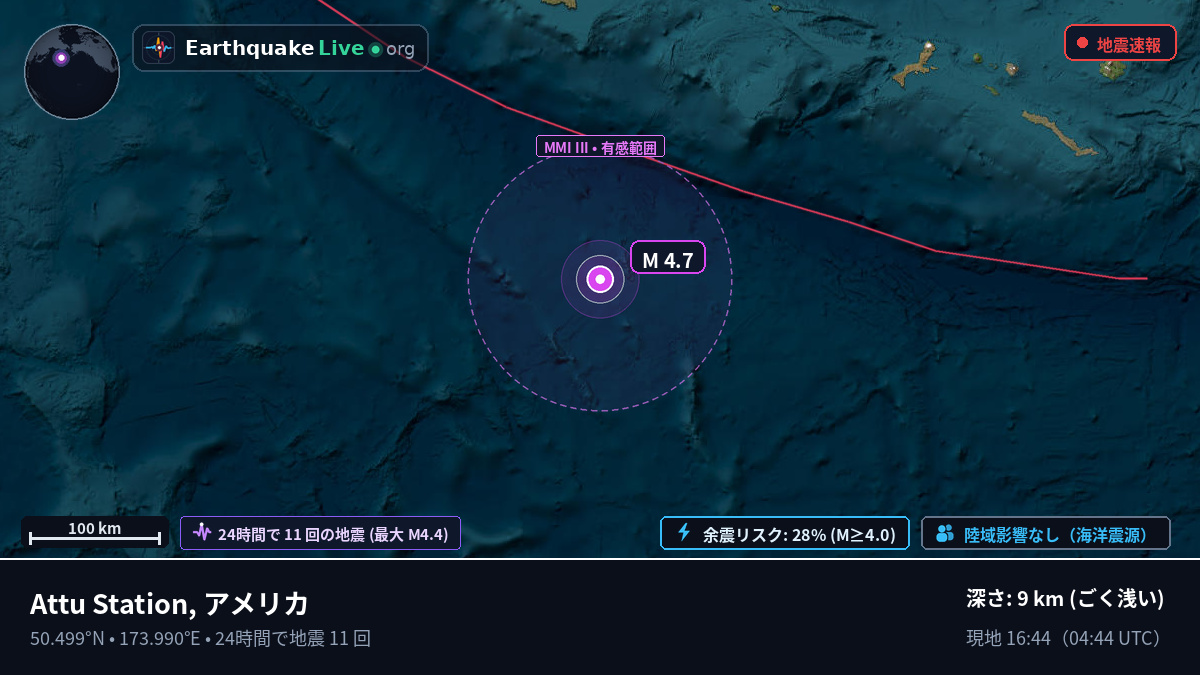 北太平洋 (アメリカ)