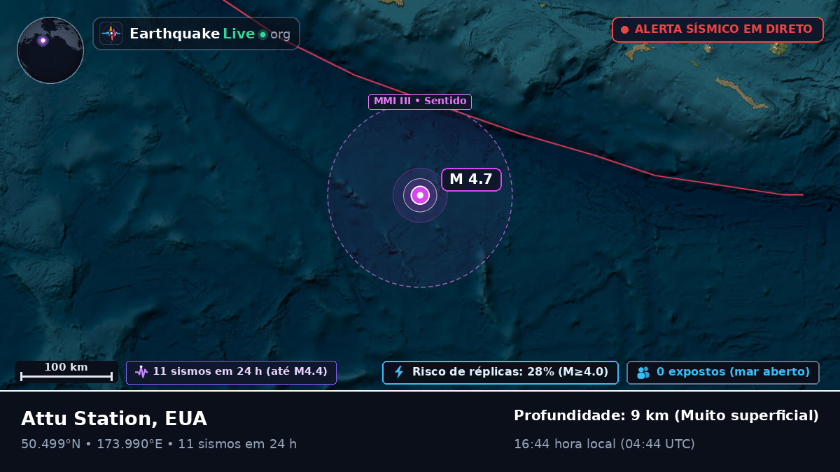 Oceano Pacífico Norte (EUA)