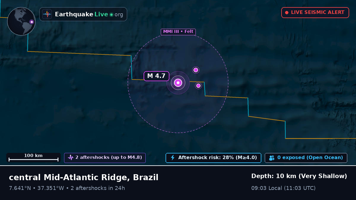 North Atlantic Ocean (Brazil)