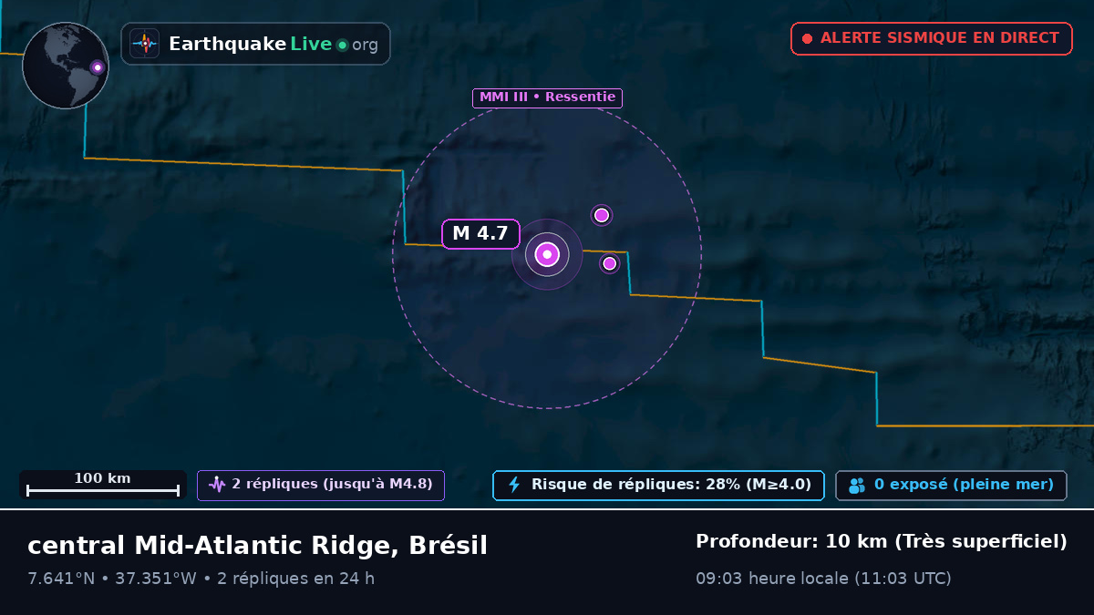 Océan Atlantique Nord (Brésil)