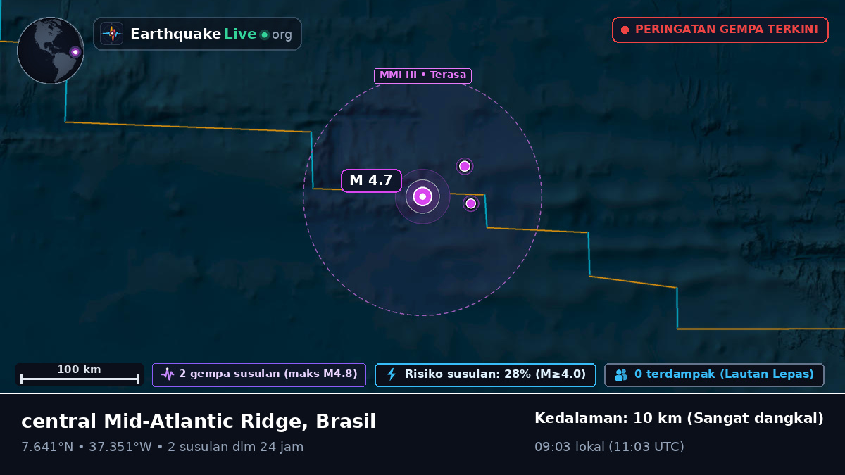 Samudra Atlantik Utara (Brasil)