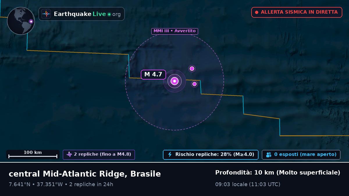 Oceano Atlantico settentrionale (Brasile)