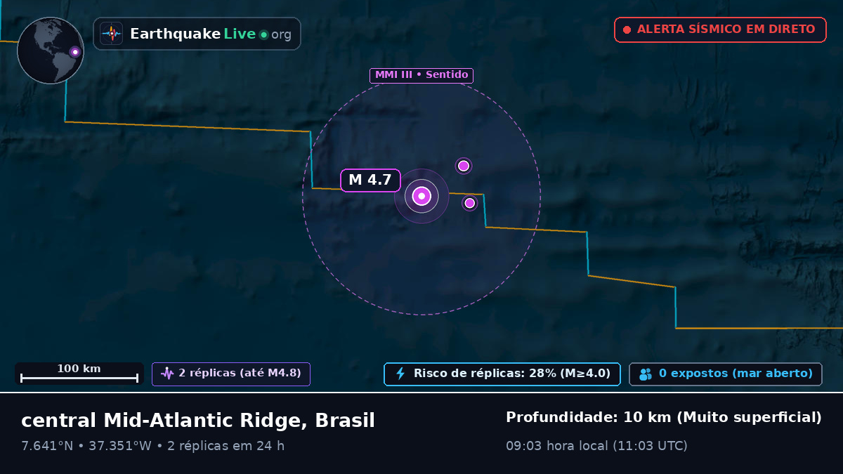 Oceano Atlântico Norte (Brasil)