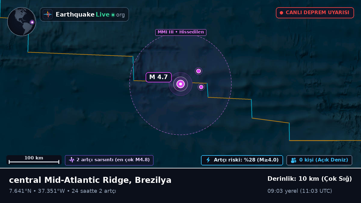 Kuzey Atlantik Okyanusu (Brezilya)