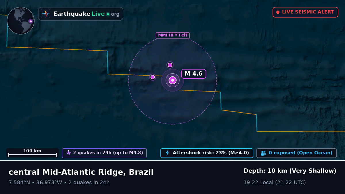 North Atlantic Ocean (Brazil)
