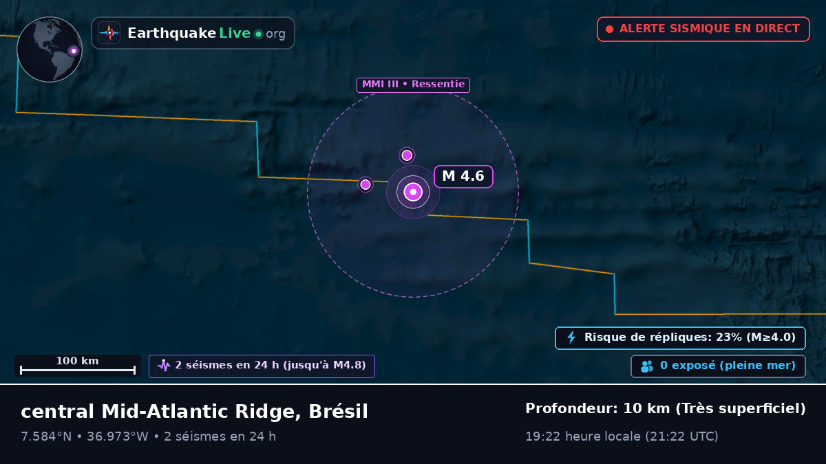 Océan Atlantique Nord (Brésil)
