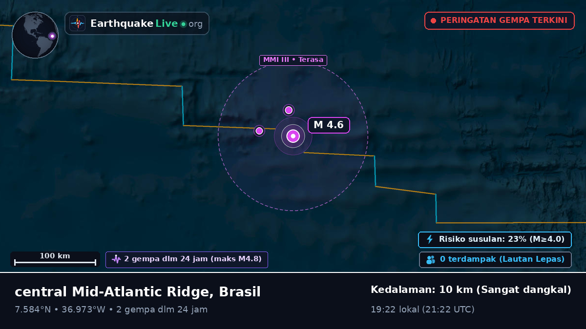 Samudra Atlantik Utara (Brasil)