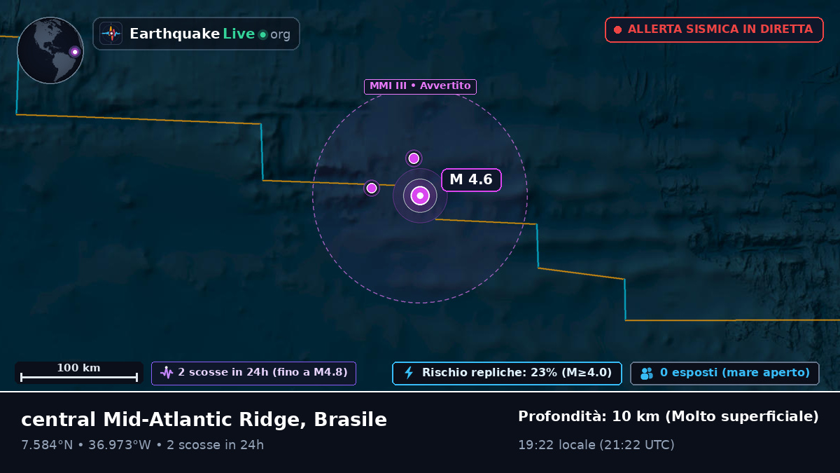 Oceano Atlantico settentrionale (Brasile)