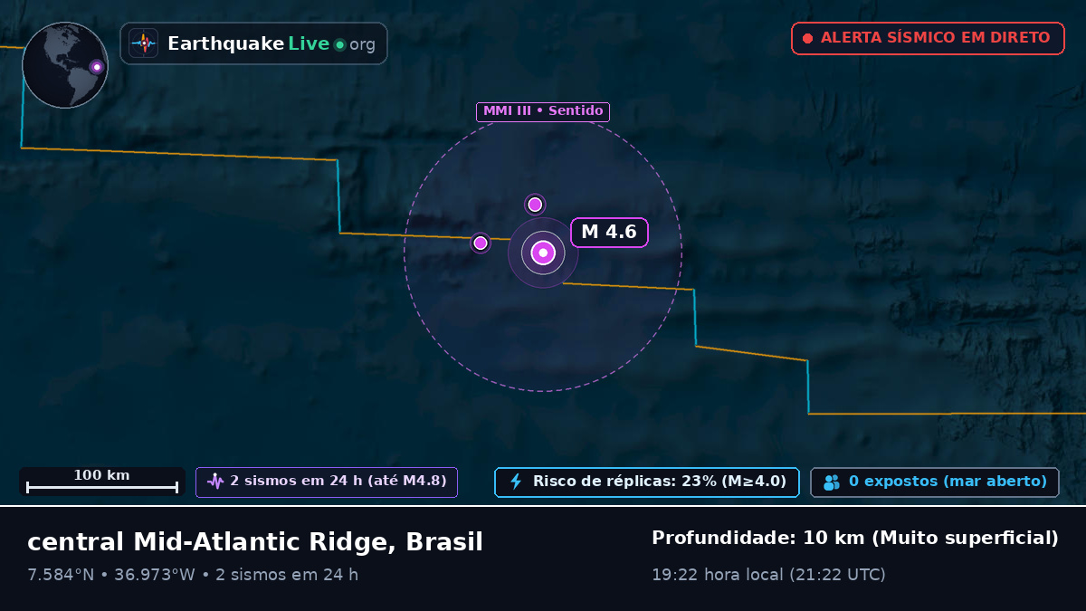 Oceano Atlântico Norte (Brasil)